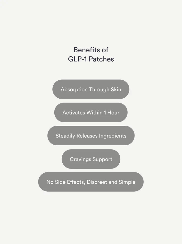 🔥👨⚕️Aus den DE🟢Kind Patches: GLP-1 Pflaster 30 Metabolic Balance Pflaster, Berberin, Steady Release, Vegan, 1 Monatsmenge